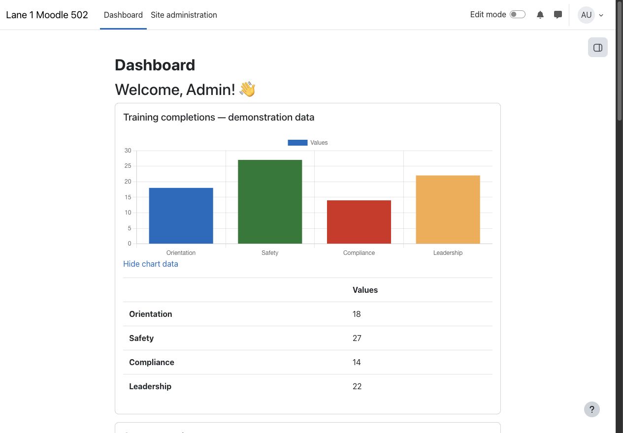 External Cache Module Configurable reports chart | Pukunui Moodle documentation